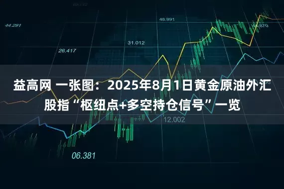 益高网 一张图：2025年8月1日黄金原油外汇股指“枢纽点+多空持仓信号”一览